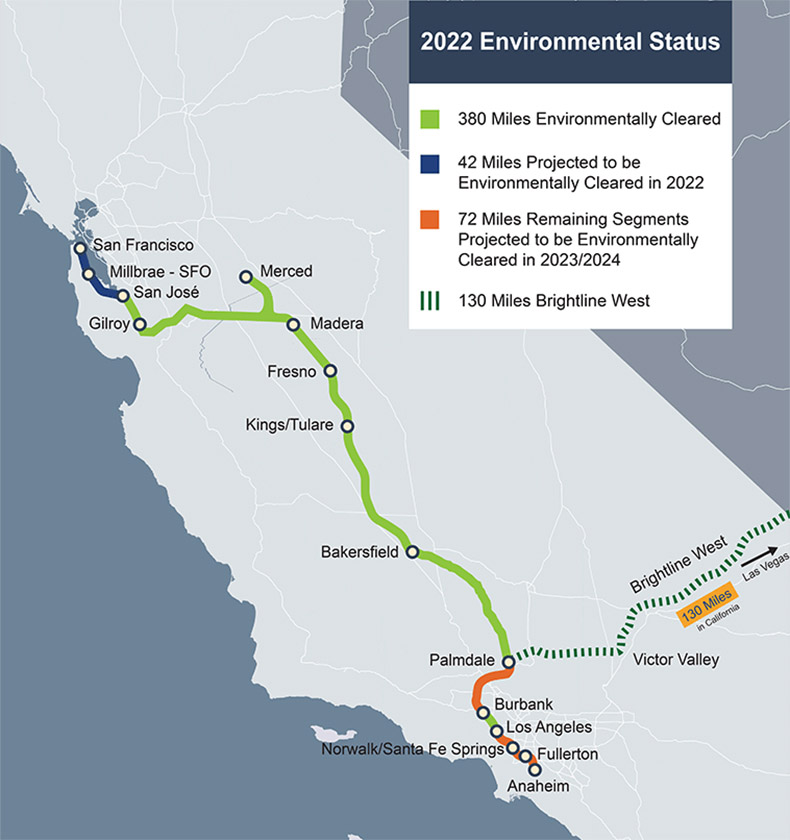California HSR 2022 Environmental Status